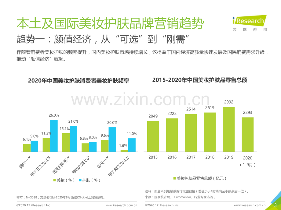 2020年中国本土及国际美妆护肤品牌及营销现状研究报告.pdf_第3页