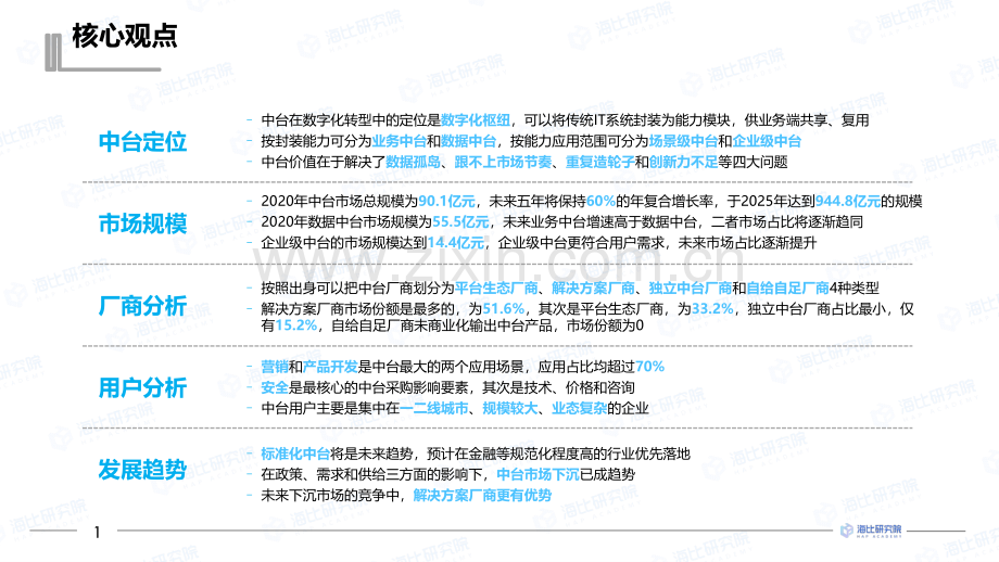 2021中国中台市场研究报告.pdf_第2页