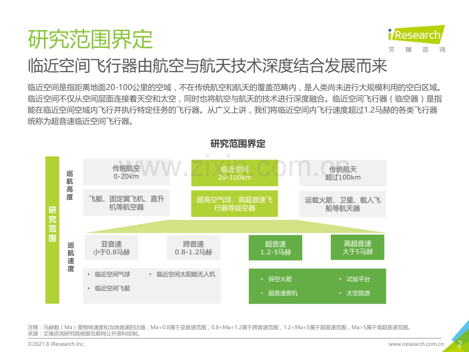 2021中国超音速临近空间飞行器行业研究报告.pdf_第2页