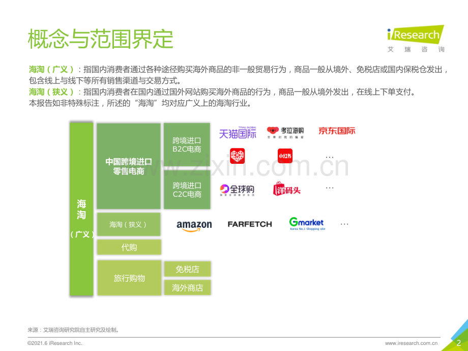 2021年中国跨境海淘行业白皮书.pdf_第2页