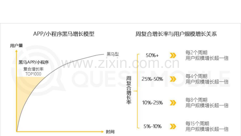 2021中国移动互联网“黑马”盘点报告.pdf_第3页