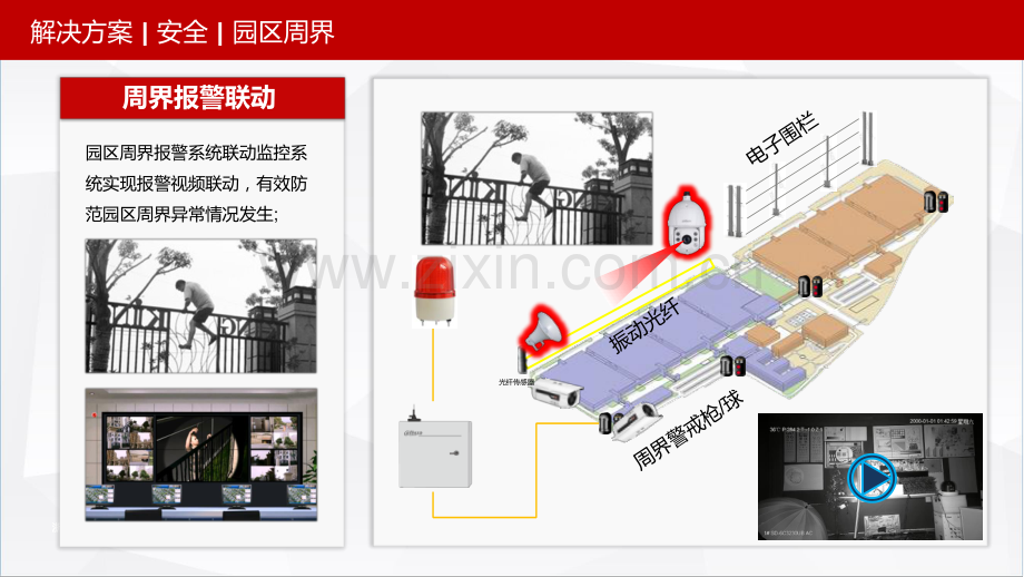 可视化智慧园区整体解决方案.pdf_第3页