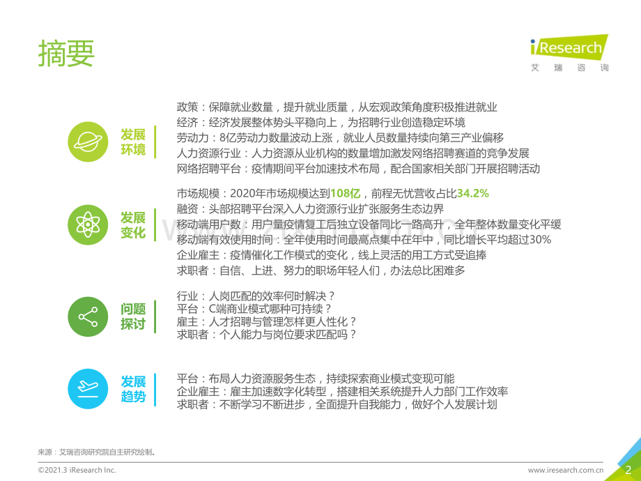 2021年中国网络招聘市场发展研究报告.pdf_第2页