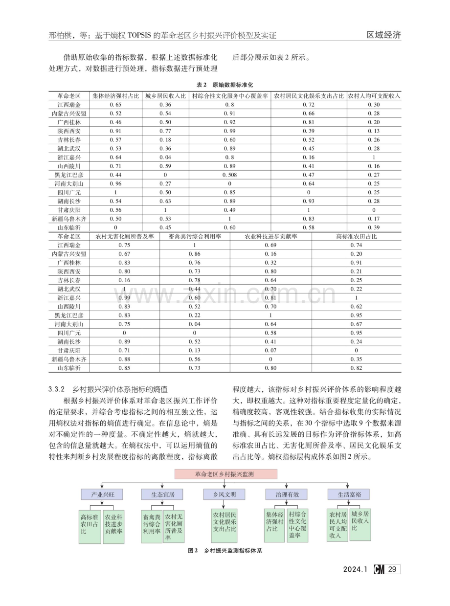 基于熵权TOPSIS的革命老区乡村振兴评价模型及实证.pdf_第3页