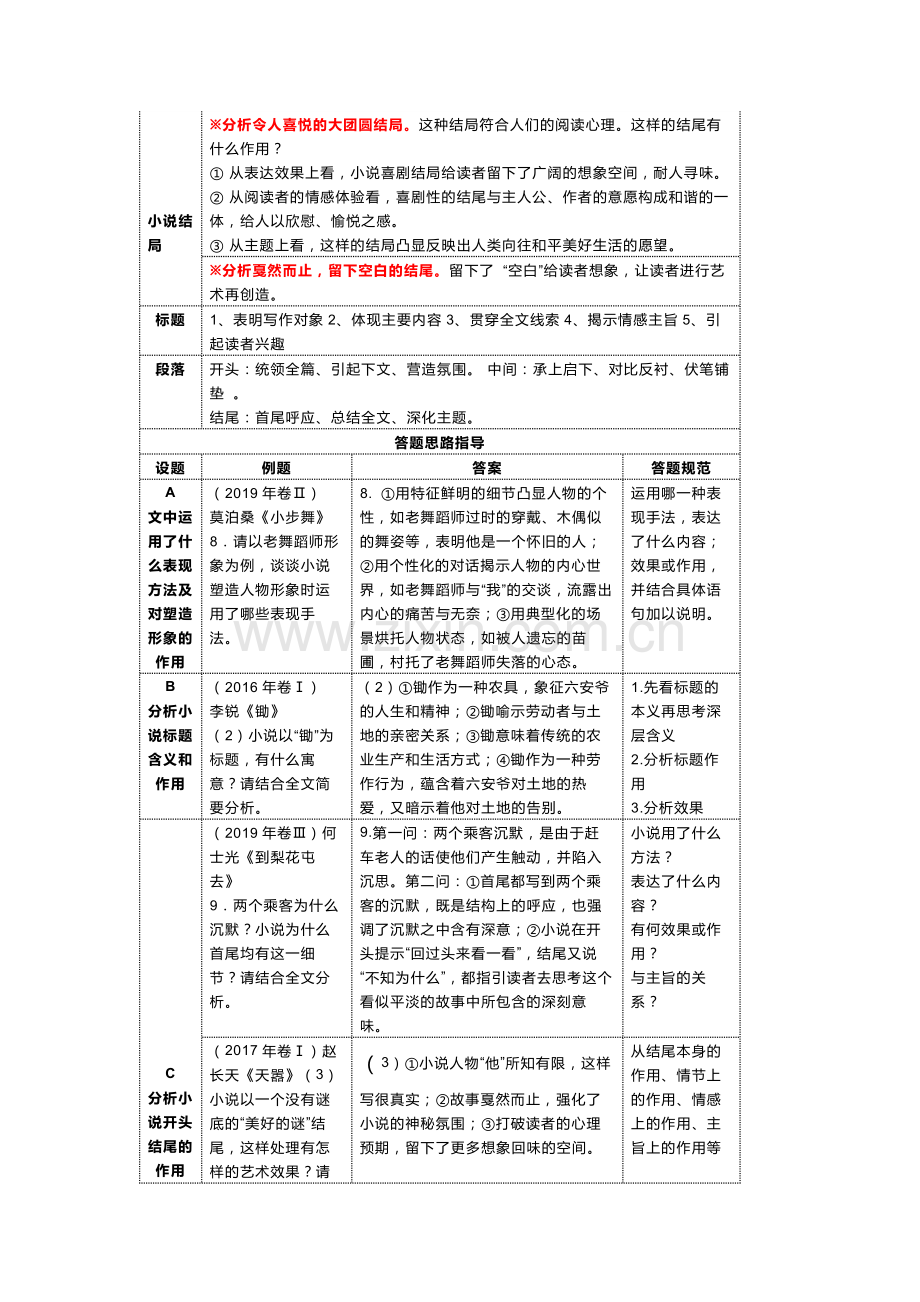 高中语文小说阅读6大考点表格版.docx_第2页