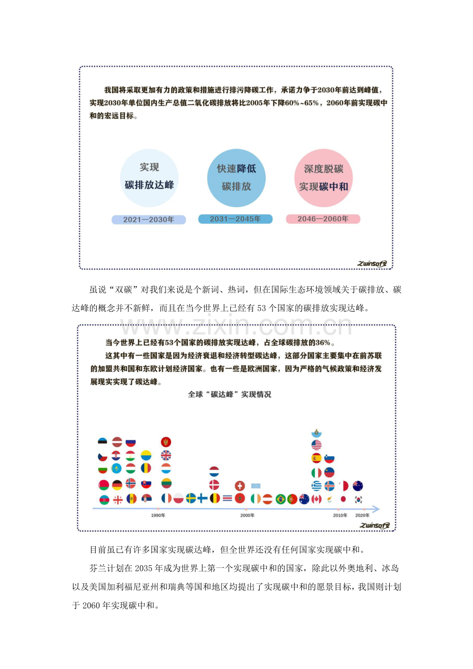 关于碳达峰和碳中和你应该知道的那些事.pdf_第2页