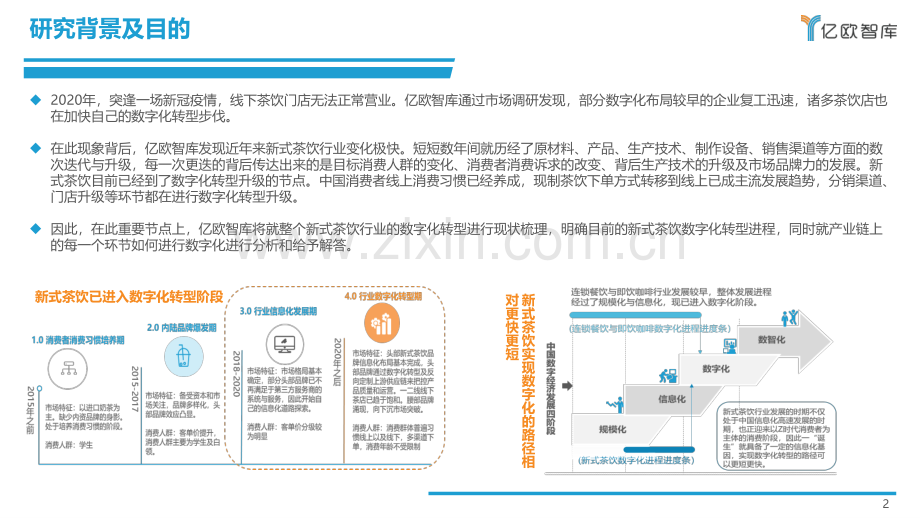 2021中国实体零售数字化专题报告——新式茶饮篇.pdf_第2页