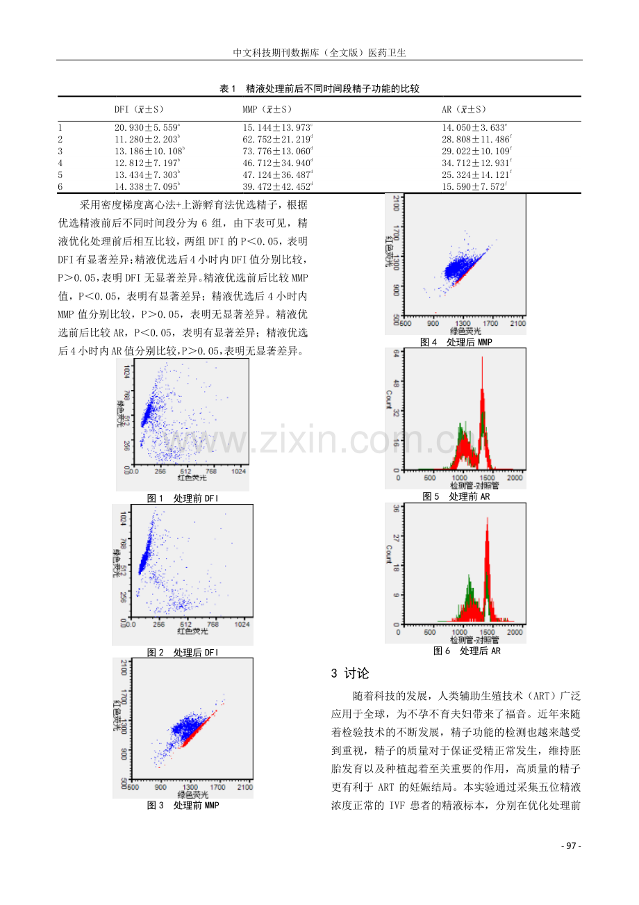 优化前后不同时间段内精子功能变化的初步探讨.pdf_第3页