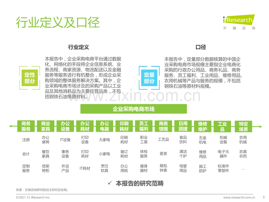 2021年中国企业采购电商市场研究报告.pdf_第3页