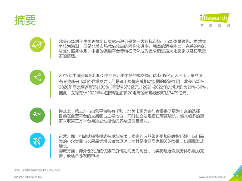 2020-2021年中国跨境出口B2C电商年度发展报告.pdf_第3页