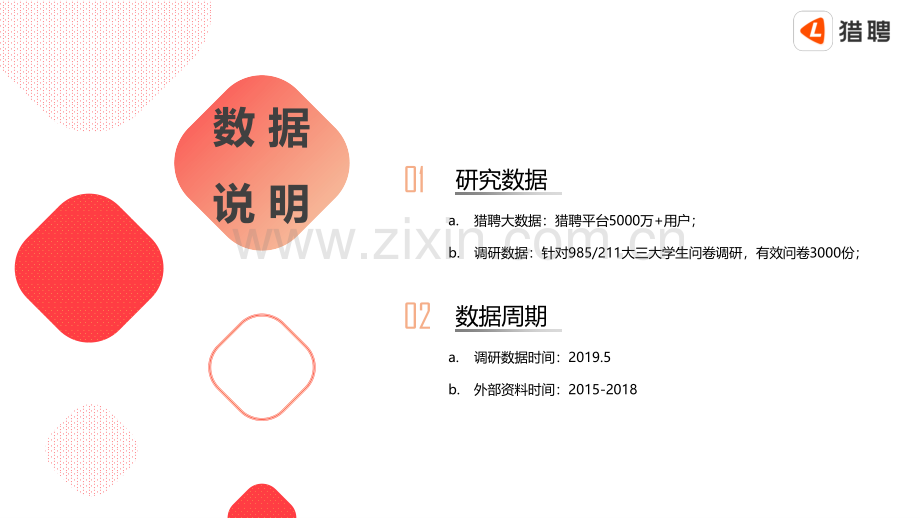 2020校园招聘趋势洞察报告.pdf_第2页