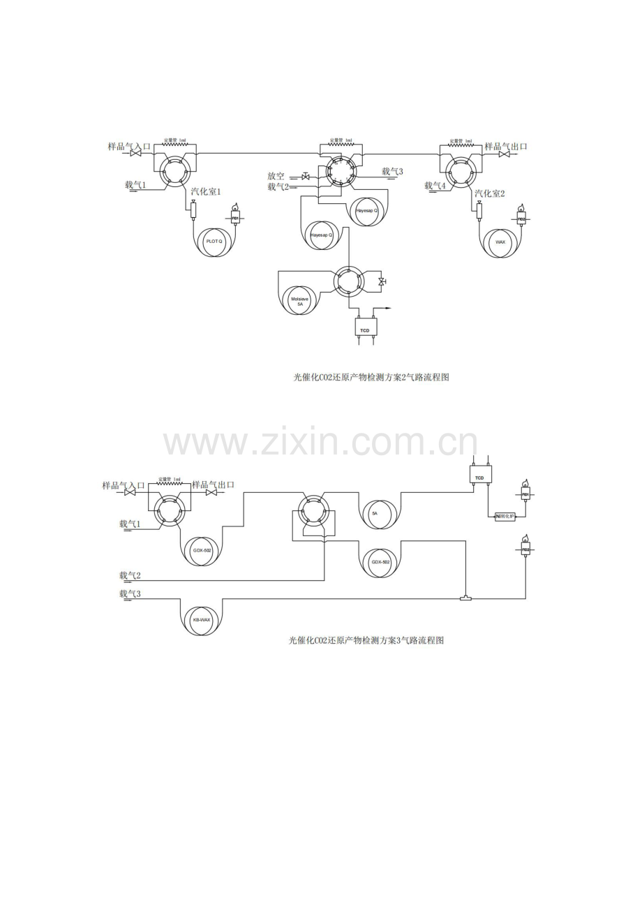 光催化CO2还原反应产物的检测方案.pdf_第3页