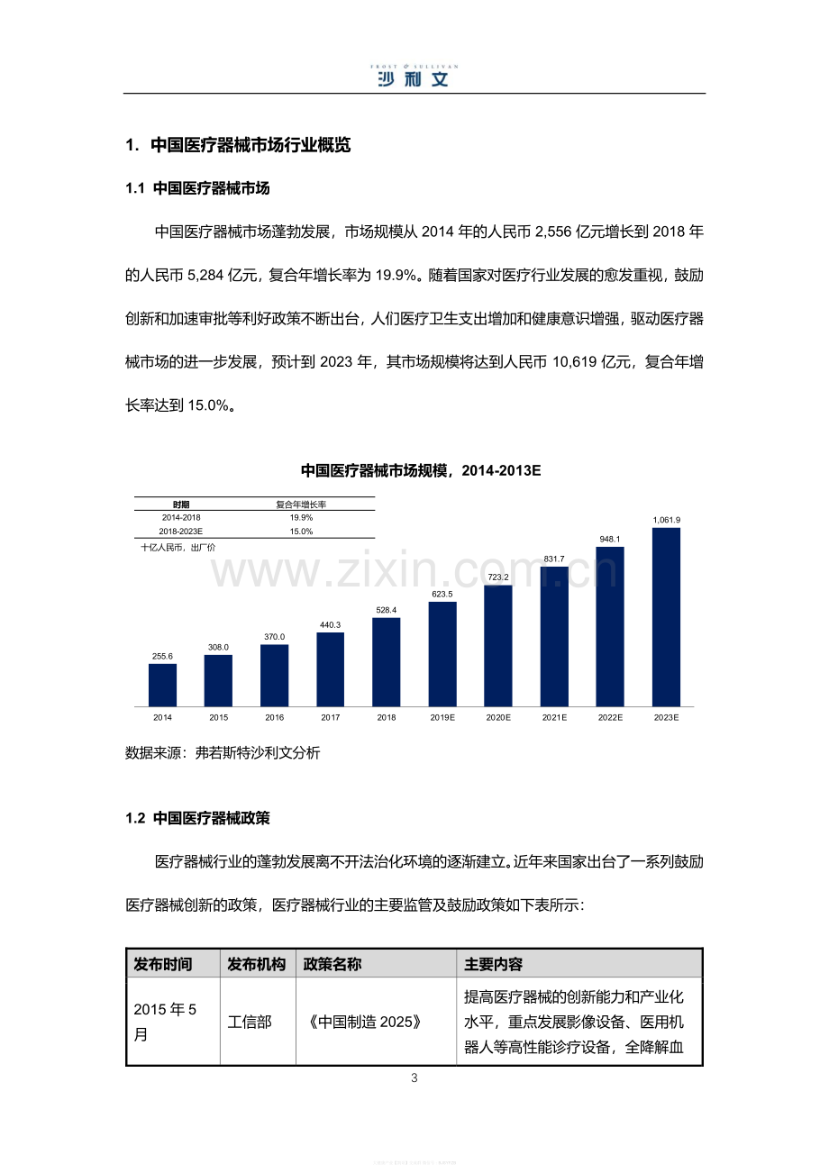 中国呼气检测新兴技术市场展望.pdf_第3页