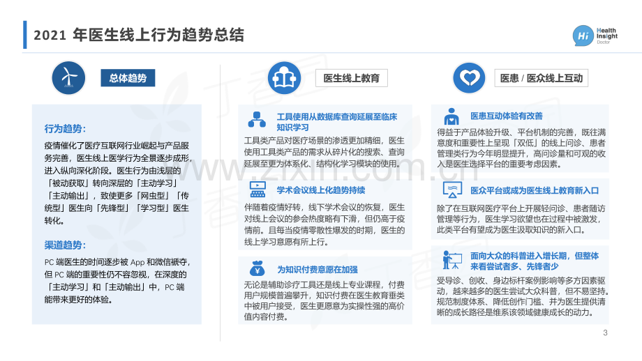 2021中国医生洞察报告——线上医学行为分析.pdf_第3页