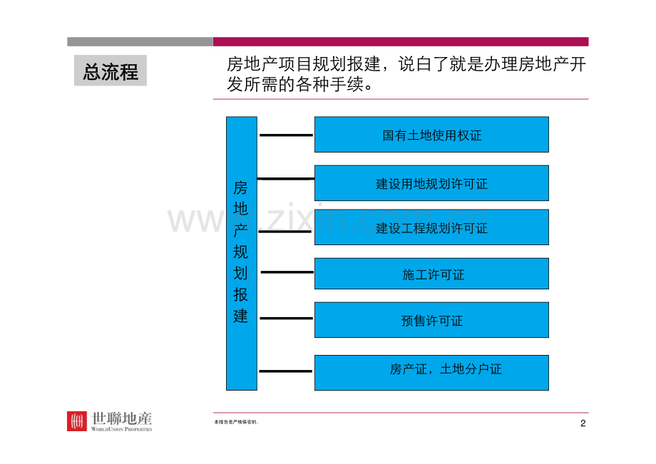 房地产项目规划报建流程.pdf_第2页