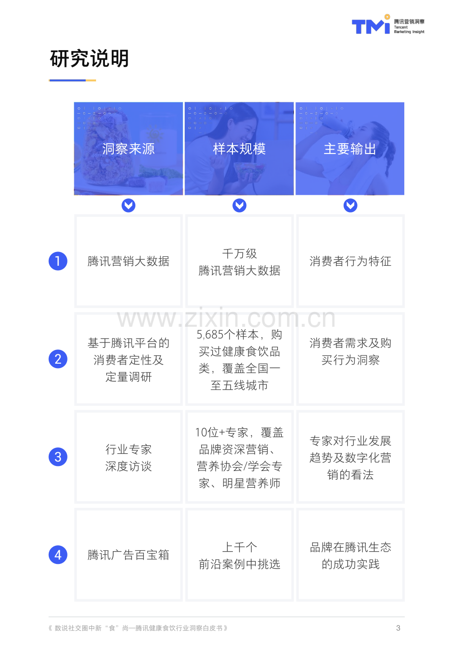 2021腾讯健康食饮行业洞察白皮书.pdf_第3页