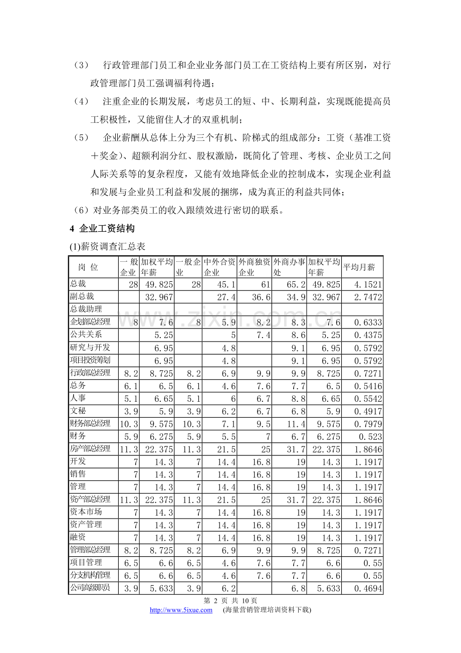 某公司薪酬管理方案.doc_第2页