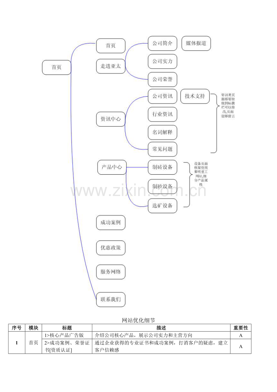 网站设计方案定稿.doc_第3页