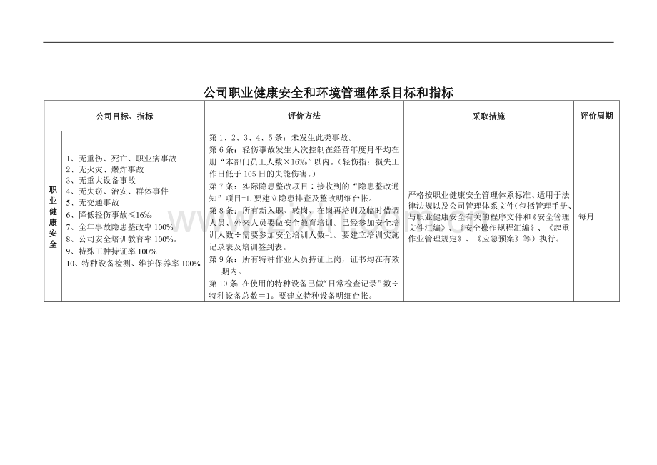 职业健康安全、环境目标分解表..doc_第1页