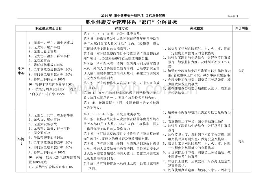 职业健康安全、环境目标分解表..doc_第3页