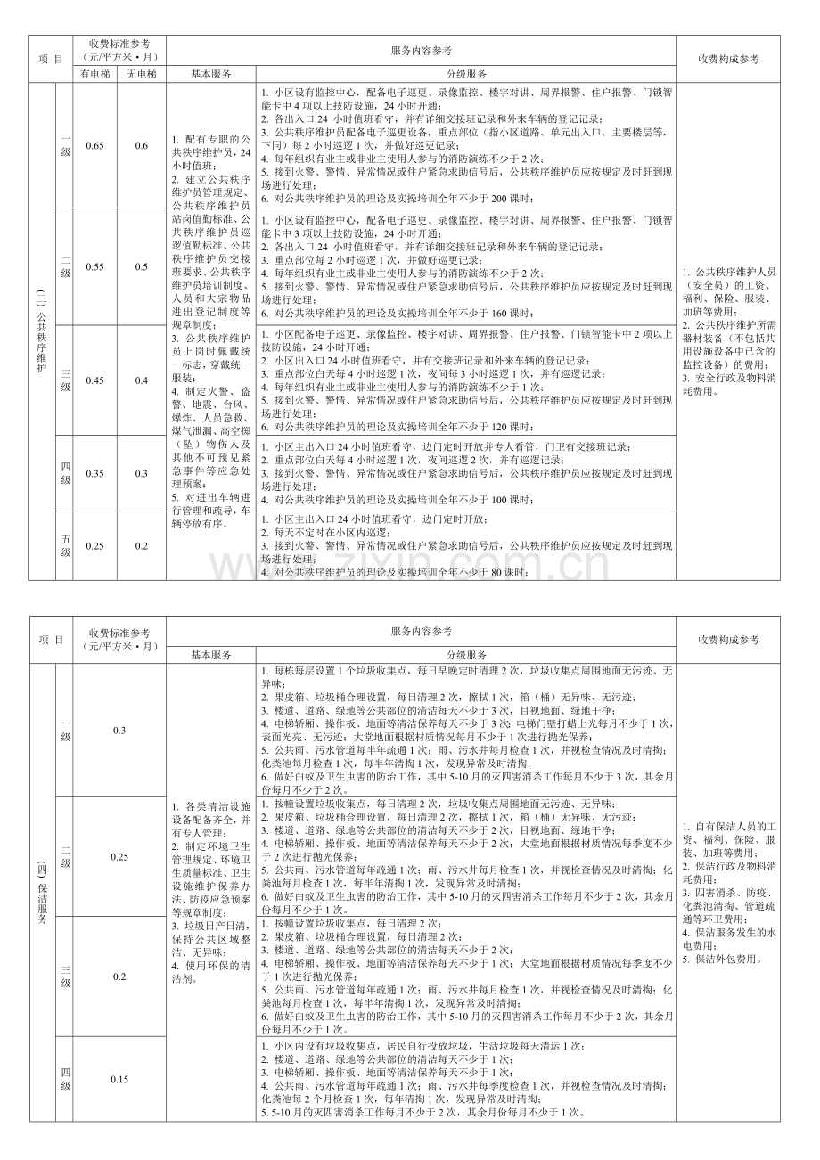 广州市住宅物业服务收费参考标准穗价〔2010〕101号--(A3).doc_第3页