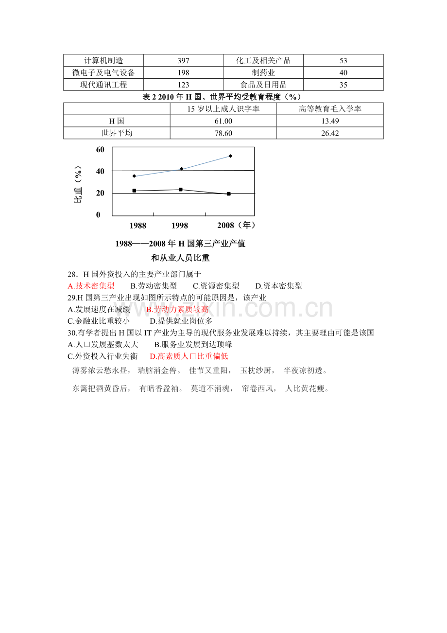 广东顺德2016届高三地理上册选择题限时训练17.doc_第2页