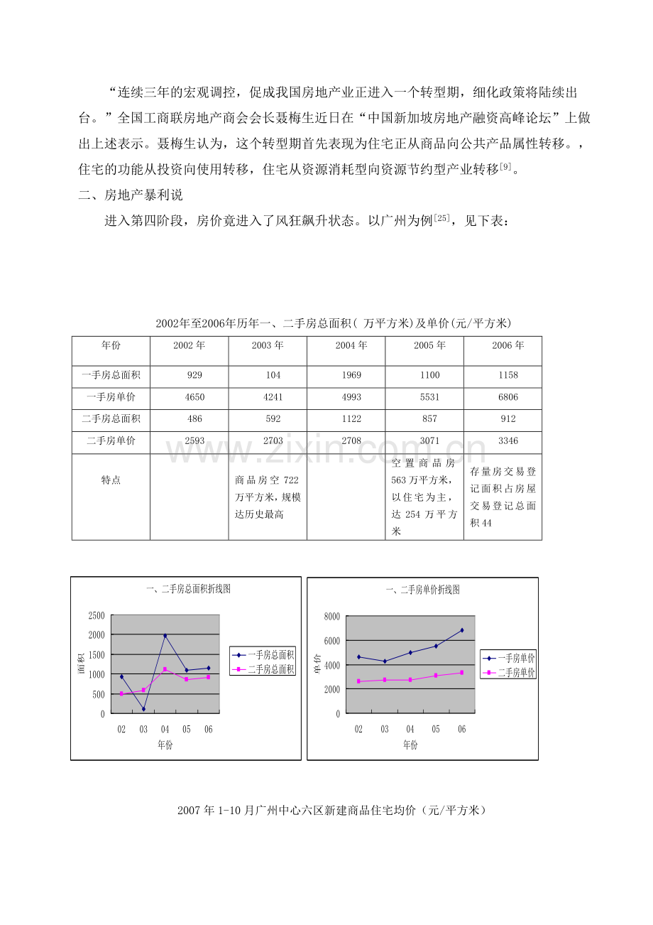 中国房地产暴利论与泡沫威胁(论文).doc_第3页