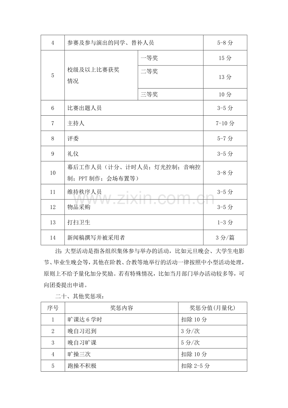 3.工作量化奖励制度(修改).doc_第3页