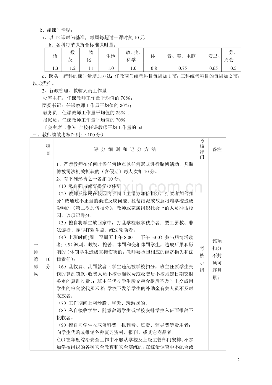 排龙山学校奖励性绩效工资考核发放方案.doc_第2页