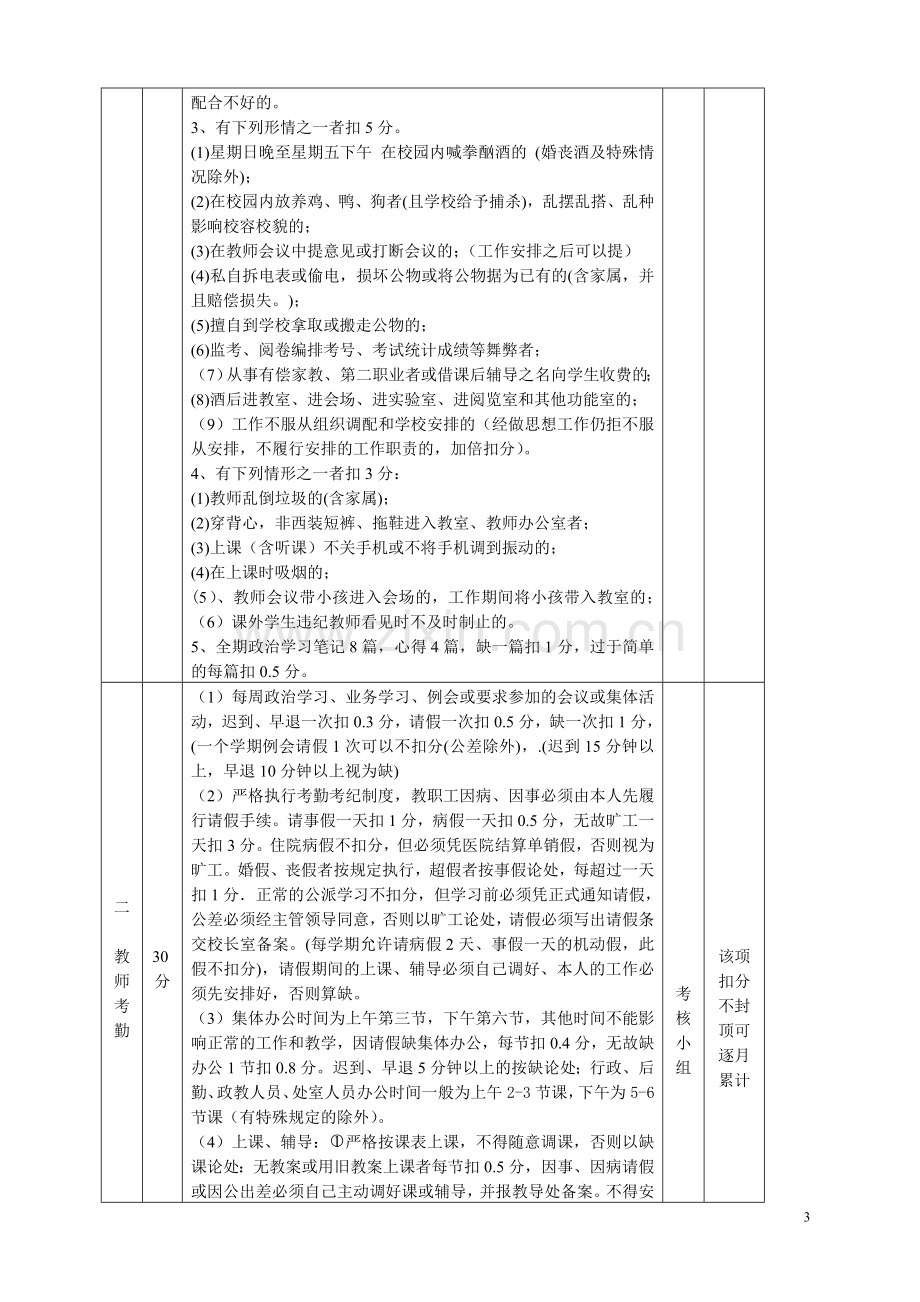 排龙山学校奖励性绩效工资考核发放方案.doc_第3页