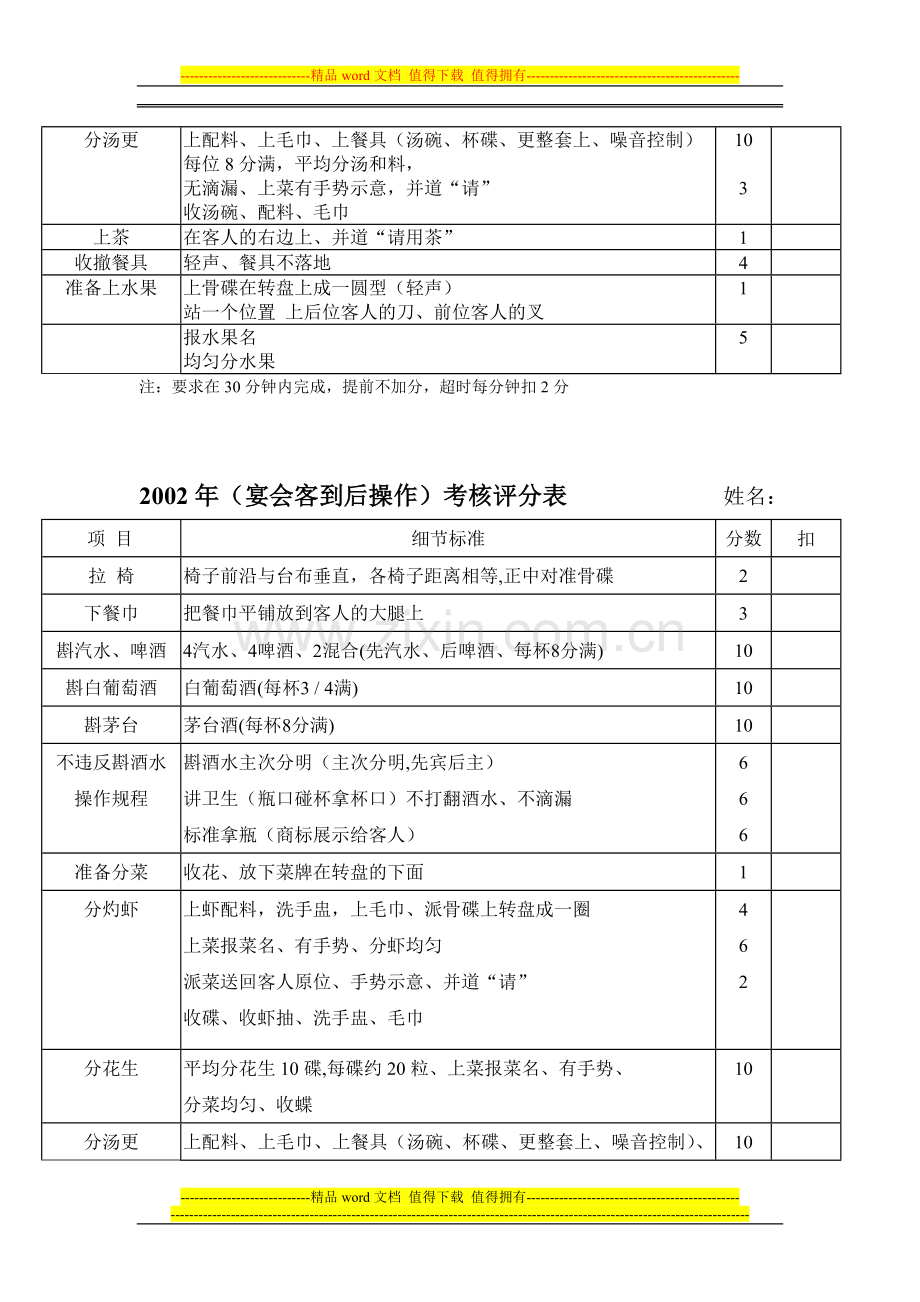 中餐操作培训考核要求表..doc_第2页