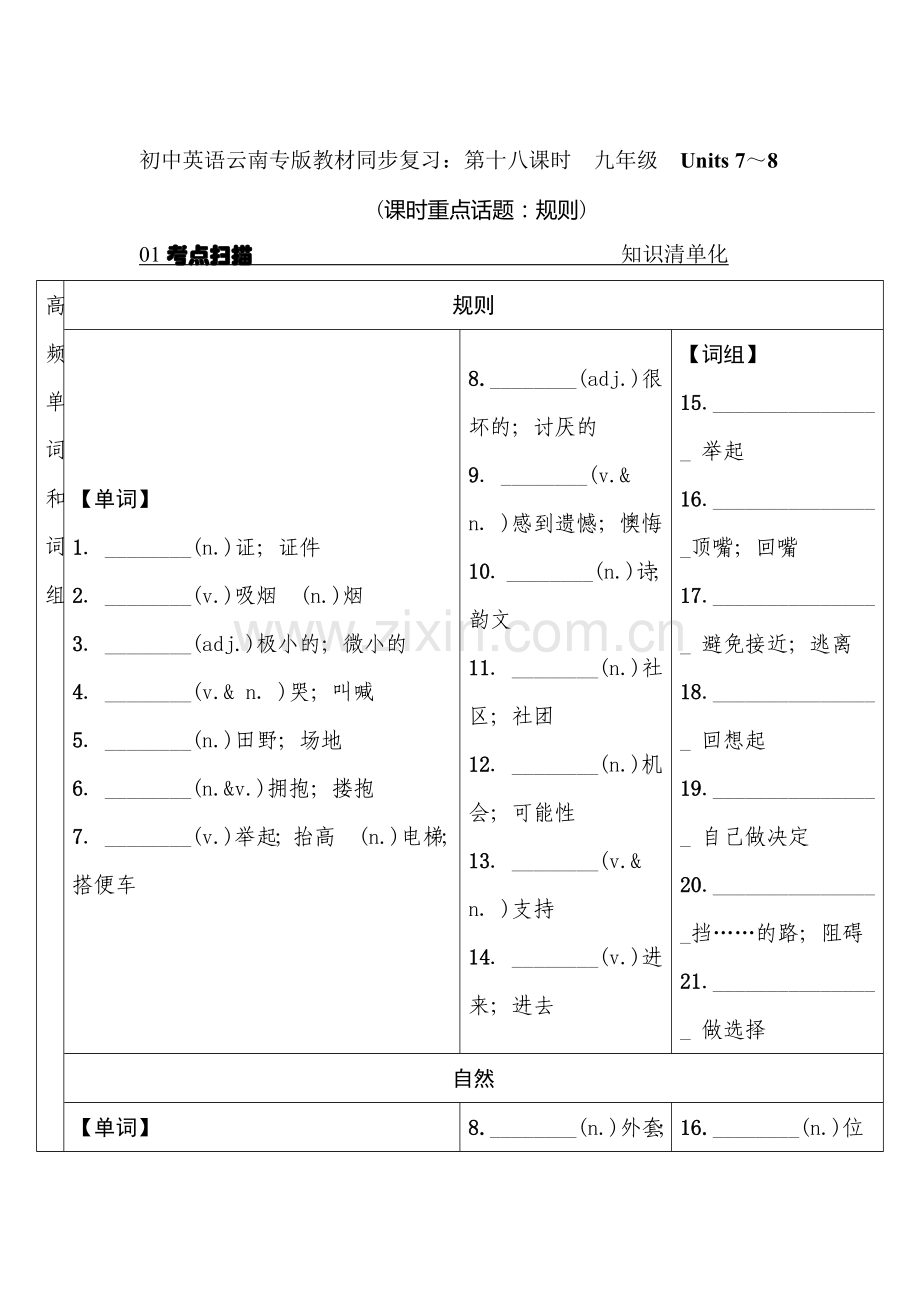 2017届中考英语第一轮复习检测22.doc_第1页