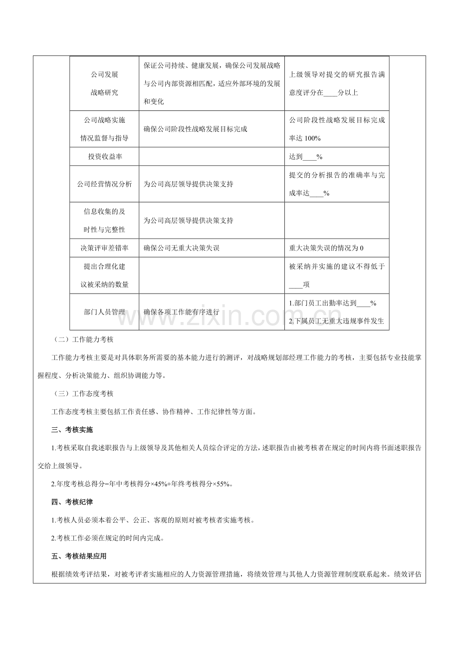 战略规划部经理绩效考核方案-范本..doc_第2页