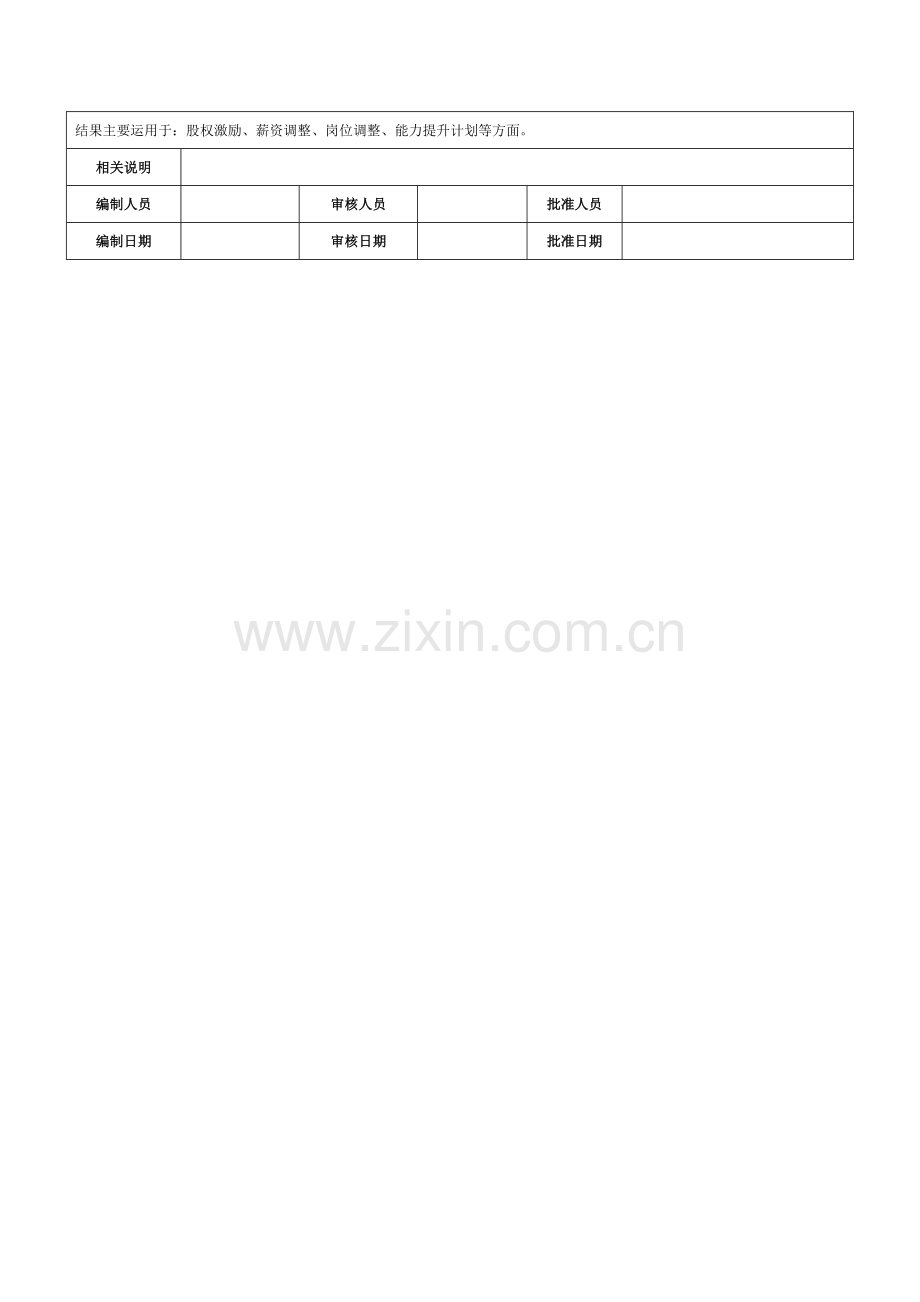 战略规划部经理绩效考核方案-范本..doc_第3页