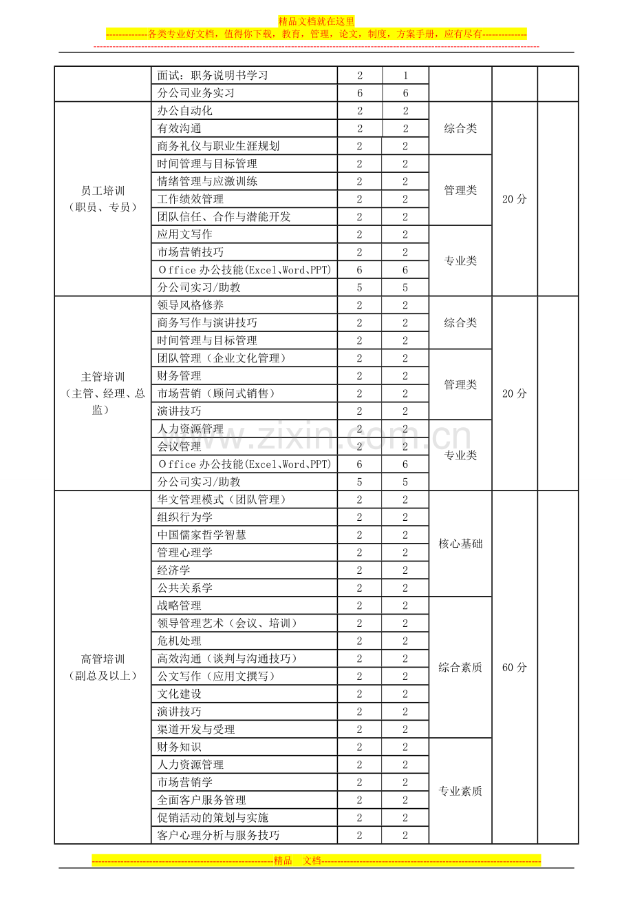 培训积分制管理办法.doc_第3页