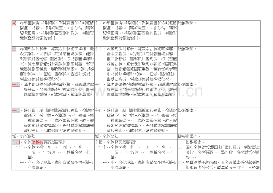 事务管理手册文书处理部分修正草案对照表.doc_第3页