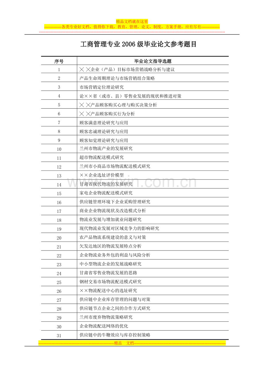 工商管理专业2006级毕业论文参考题目.doc_第1页