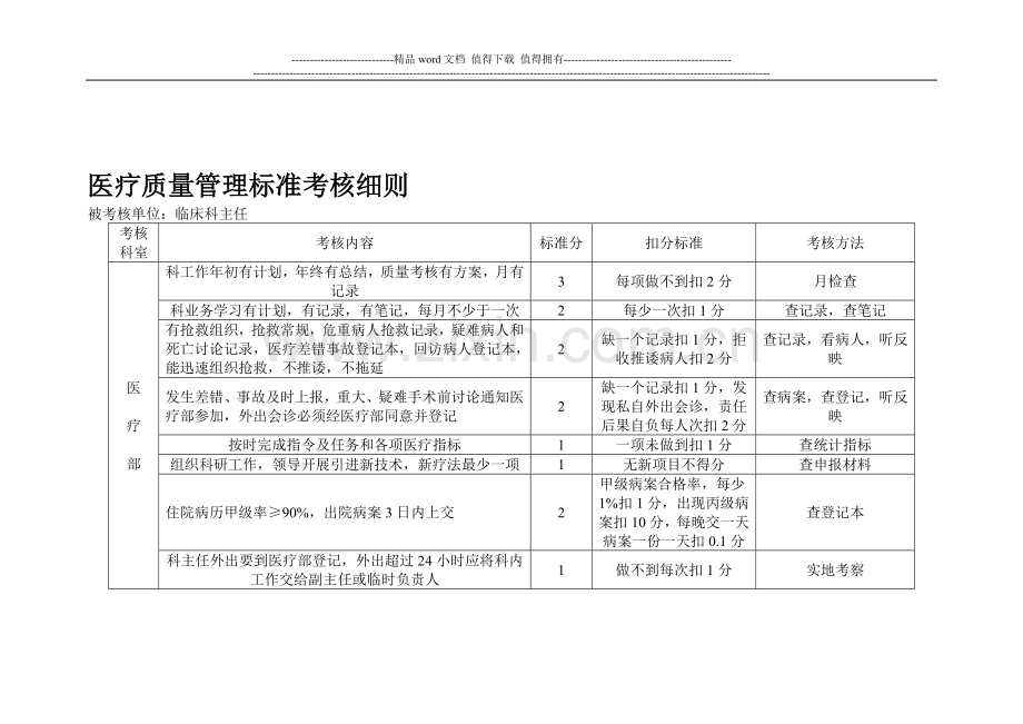 医疗护理质量管理标准考核细则..doc_第1页