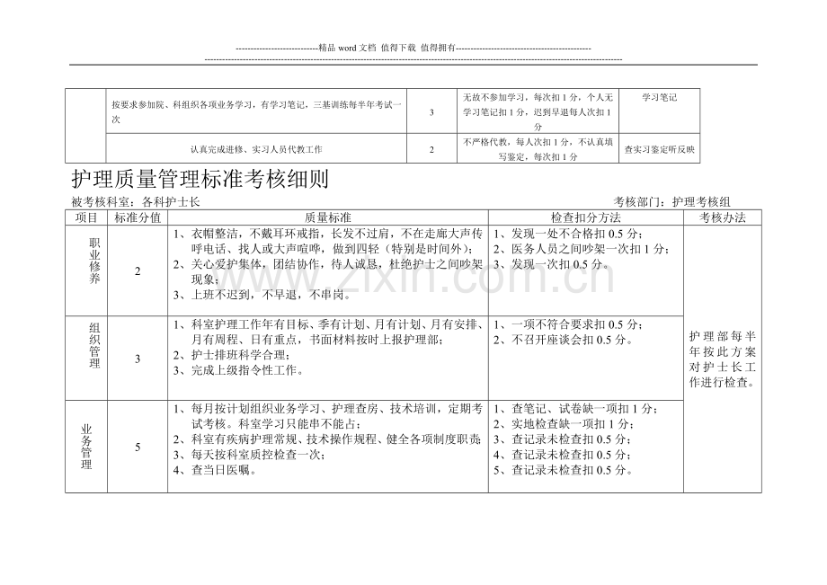 医疗护理质量管理标准考核细则..doc_第3页