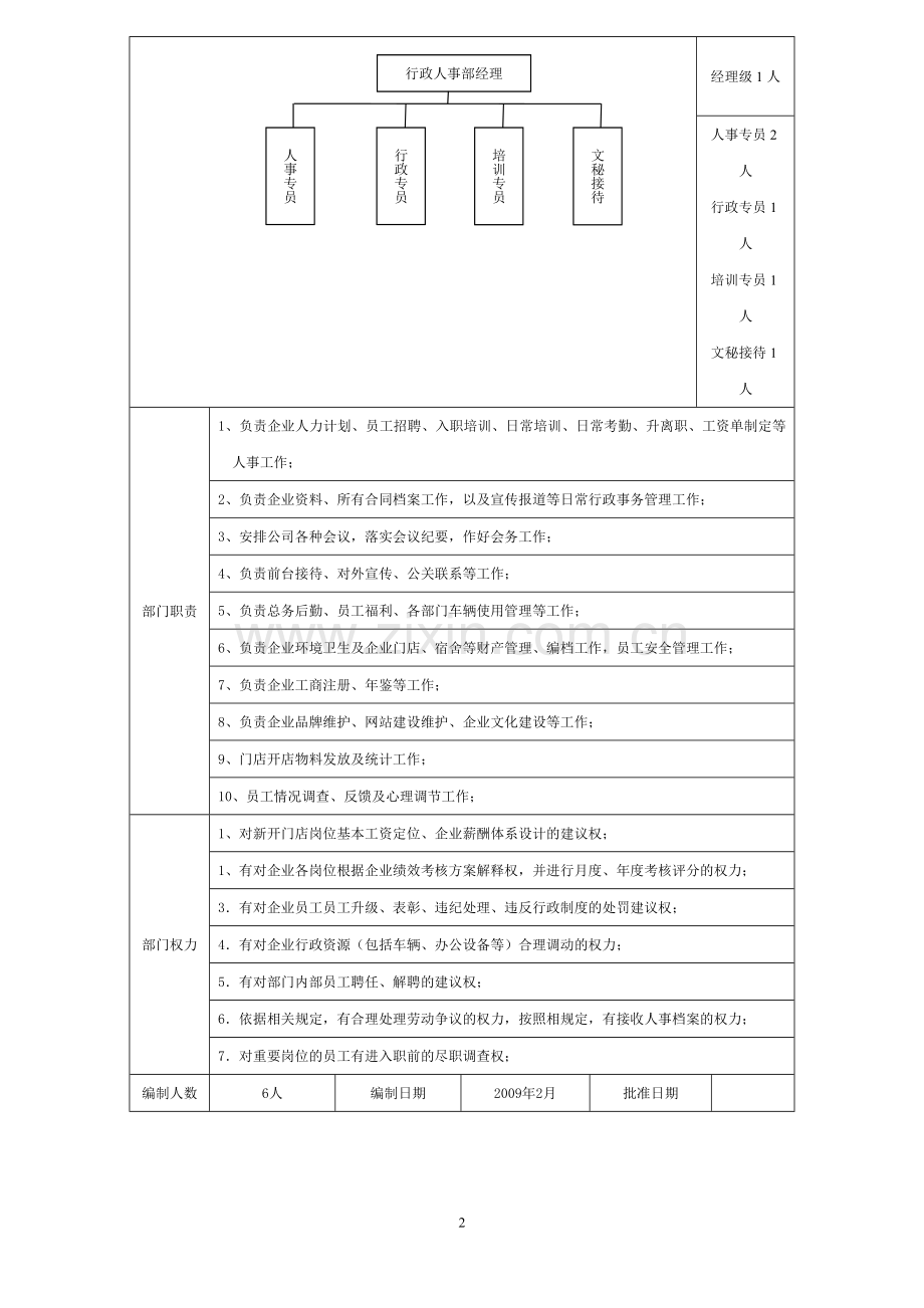 行政人事部组织结构与责权.doc_第2页