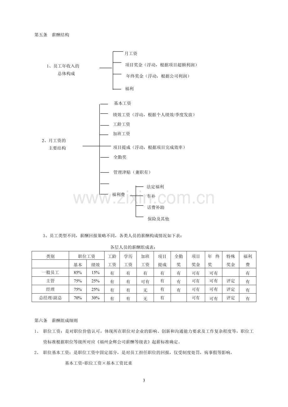 福州金辉地产公司薪酬福利管理办法.doc_第3页