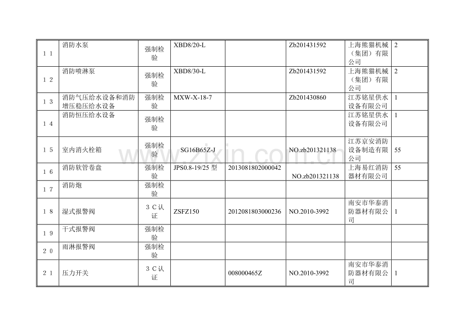 建筑工程消防产品使用情况登记表.doc_第2页