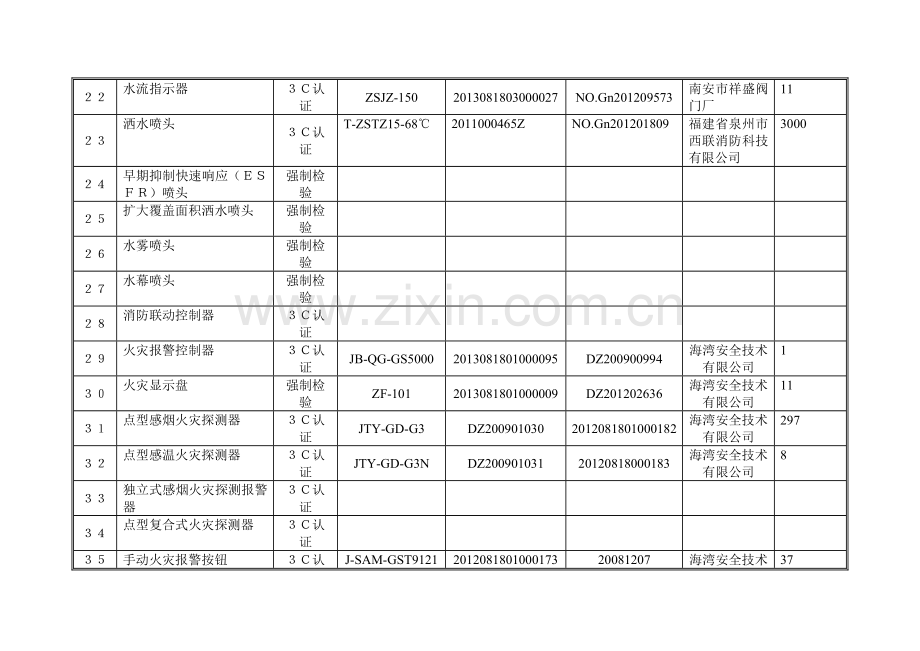 建筑工程消防产品使用情况登记表.doc_第3页