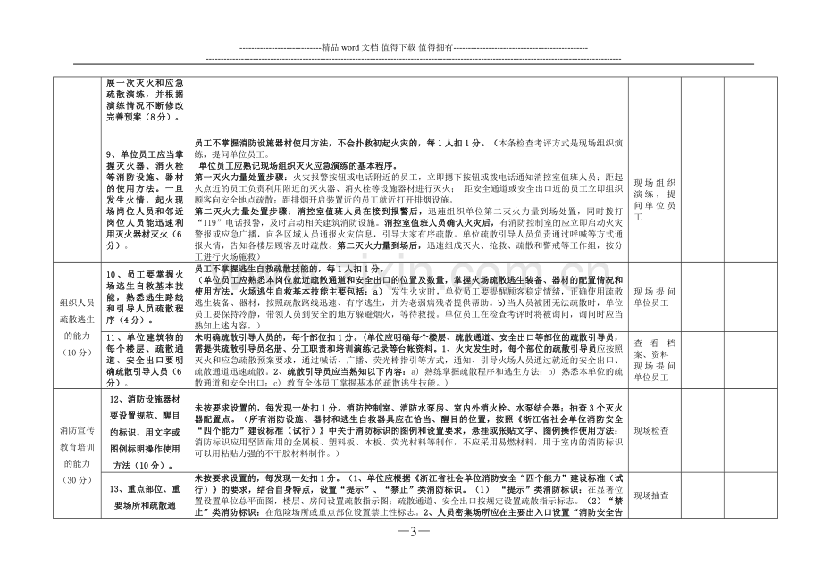 属于人员密集场所的消防安全重点单位“四个能力”建设达标验收评分表(支队表格).doc_第3页