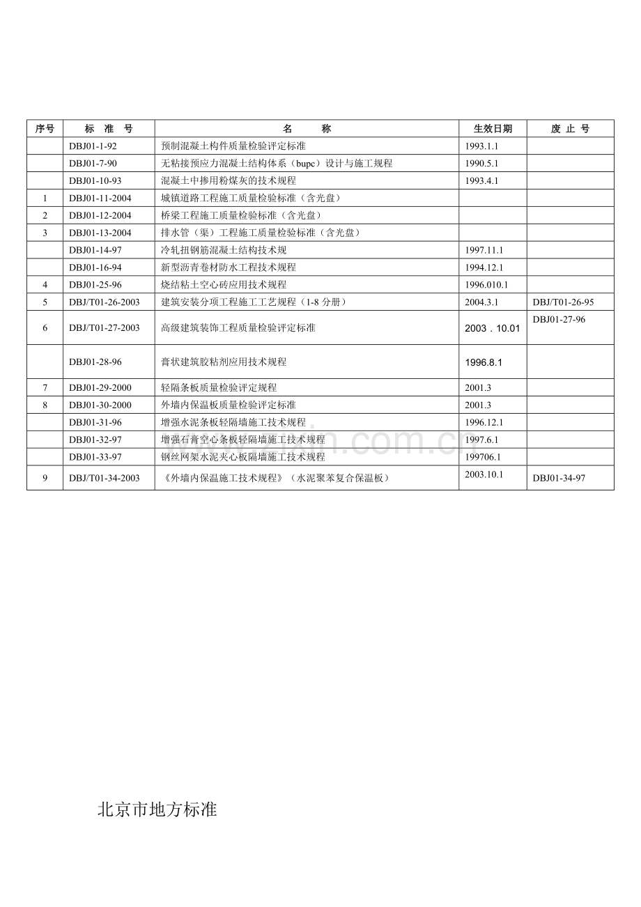 北京市地方标准.doc_第1页