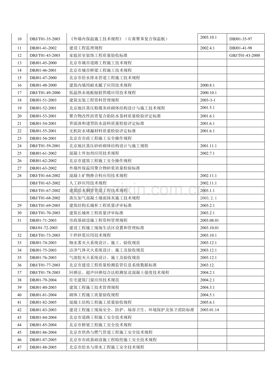 北京市地方标准.doc_第2页