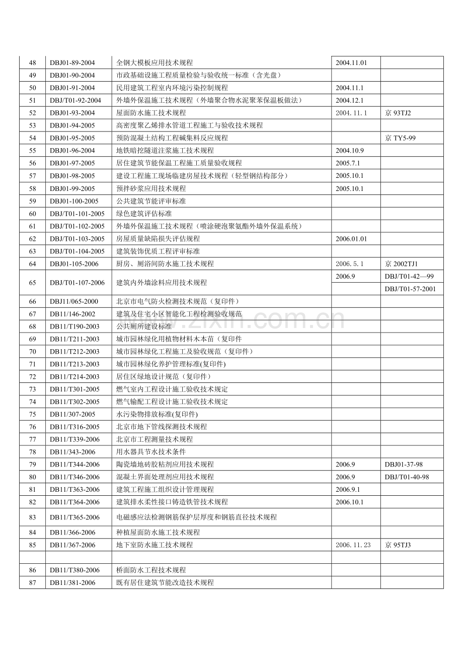 北京市地方标准.doc_第3页