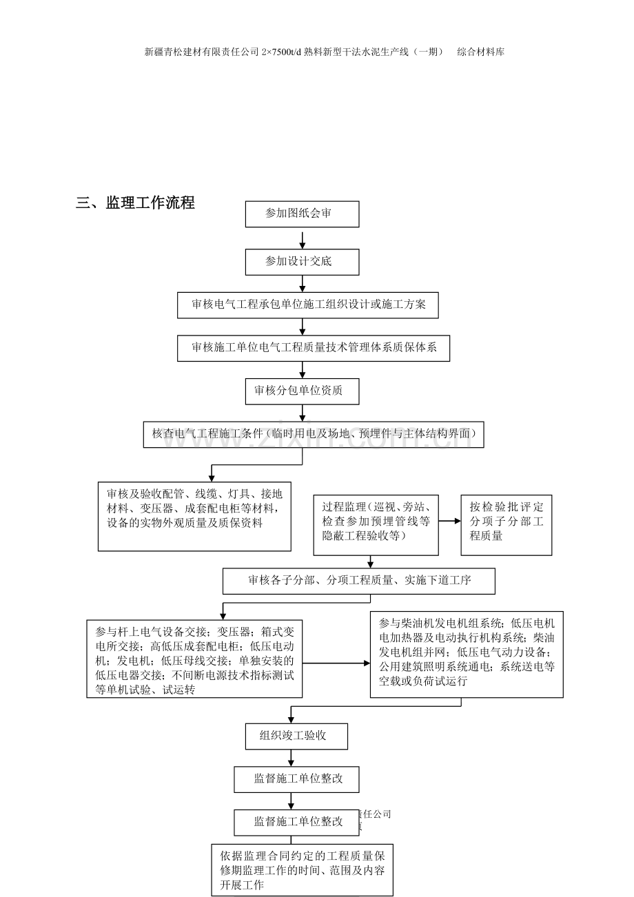 建筑电气安装监理实施细则.doc_第3页