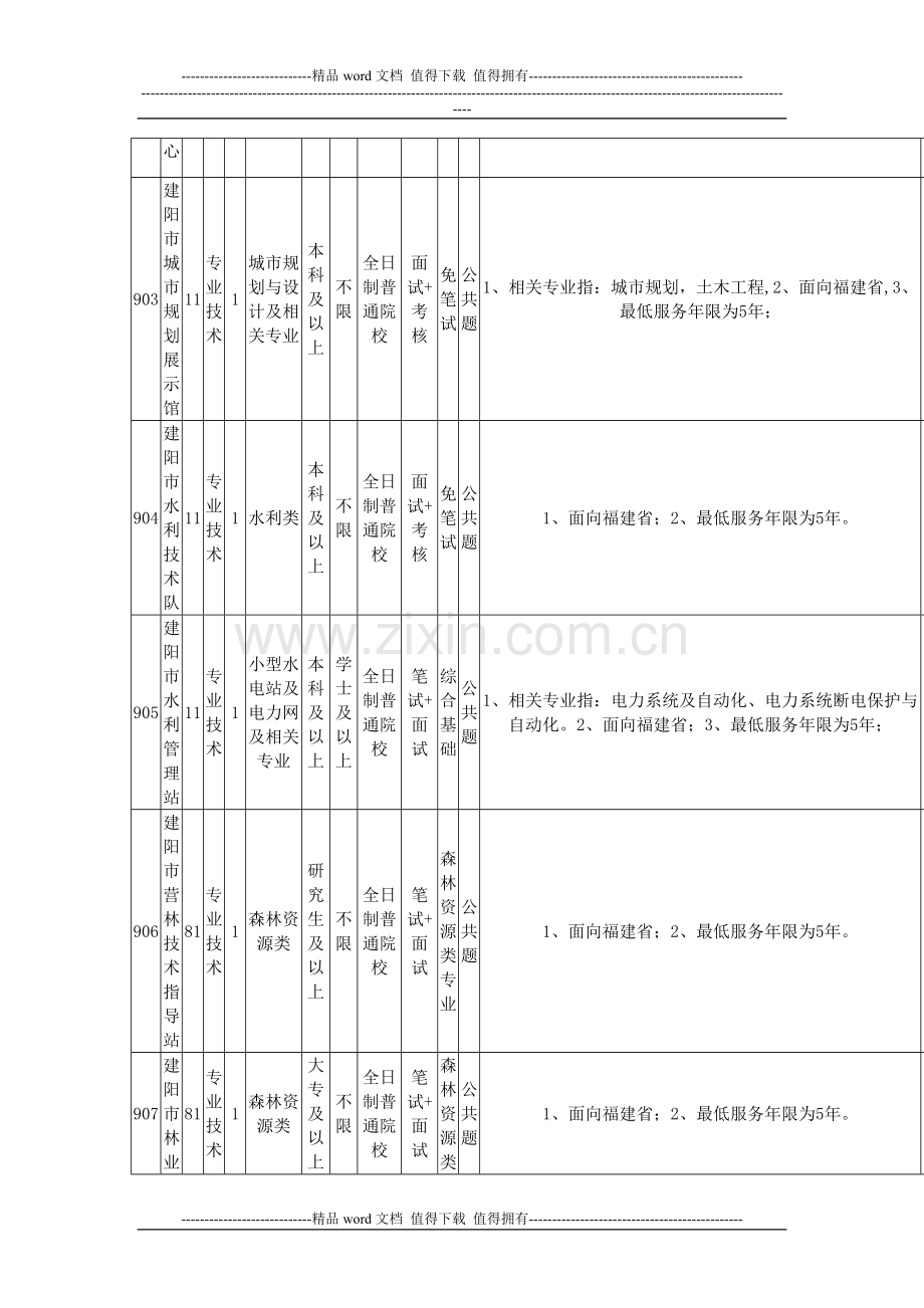 2014年建阳市事业单位公开招聘工作人员岗位简章.doc_第2页