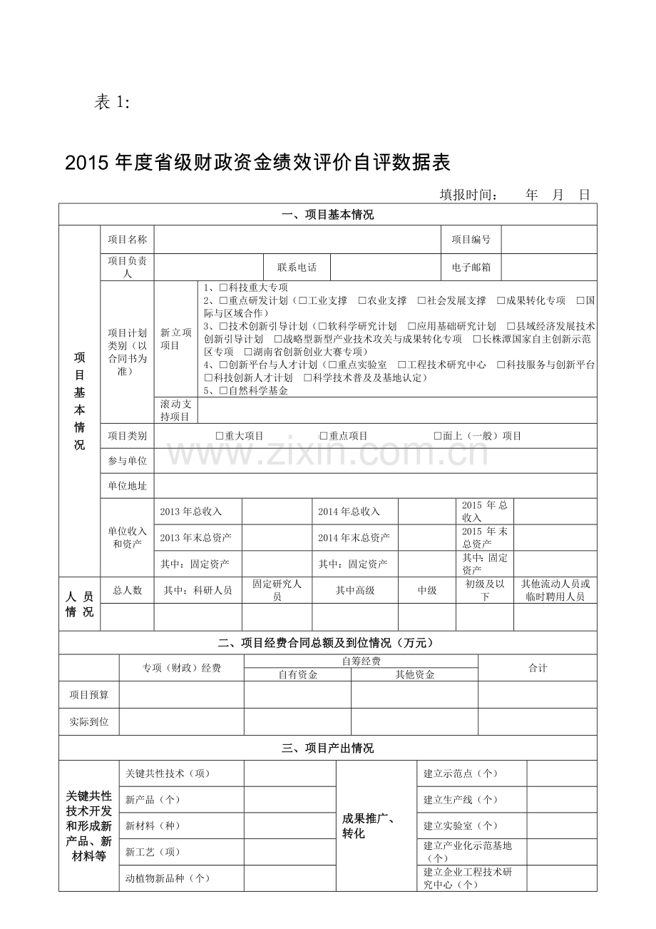 2015年度省级财政资金绩效评价自评数据表.doc_第1页